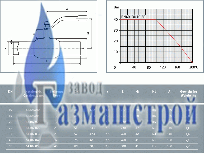 Балломакс серия 60, сварка-сварка, PN 40, N 10-50