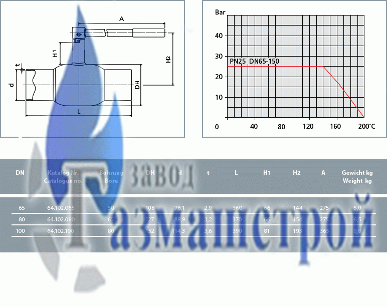 Балломакс серия 60, сварка-сварка, PN 25, N 65-150