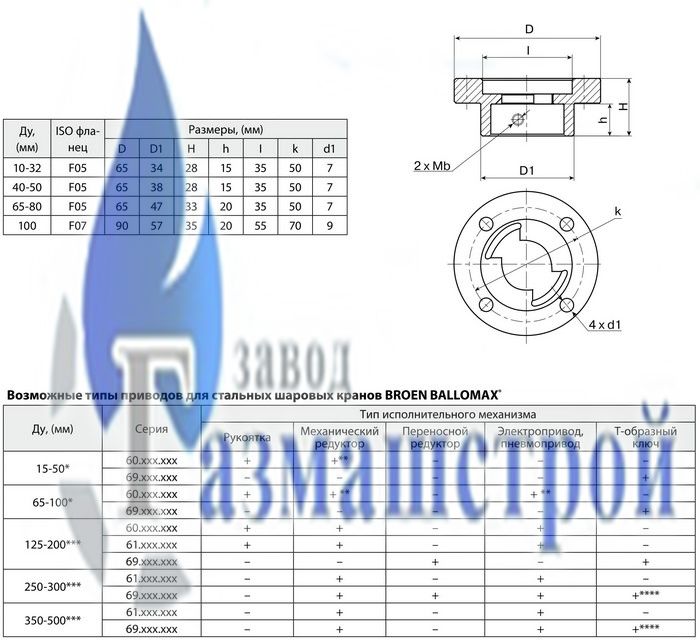 БАЛЛОМАКС Серии 60 сварка/сварка под редуктор или электропривод, PN 25, DN 125-500