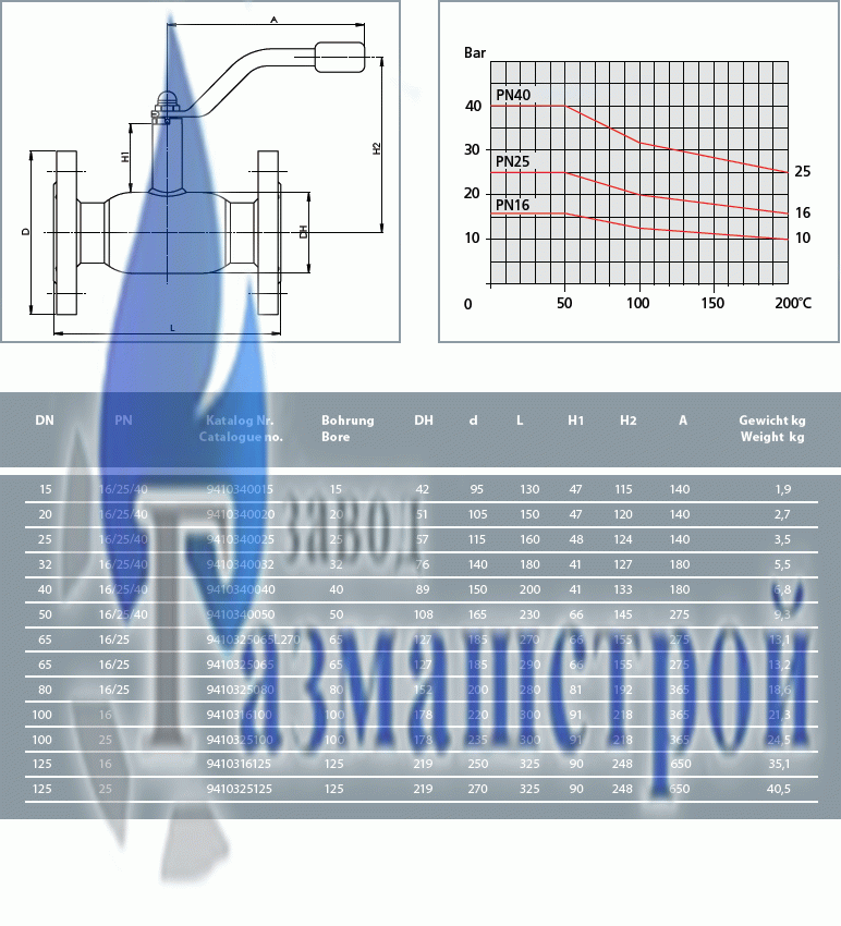 Балломакс серия 60, фланец-фланец, PN 16/25/40, DN 15-125