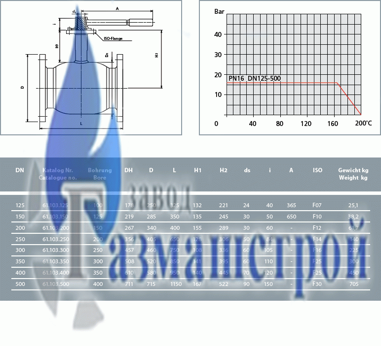 Балломакс серия 60, фланец-фланец, с ИЗО фланцем, под редуктор/электропривод, PN 16/25, DN 125-500