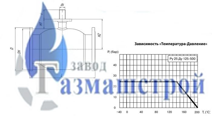 БАЛЛОМАКС Серии 61 сварка/сварка, полный проход