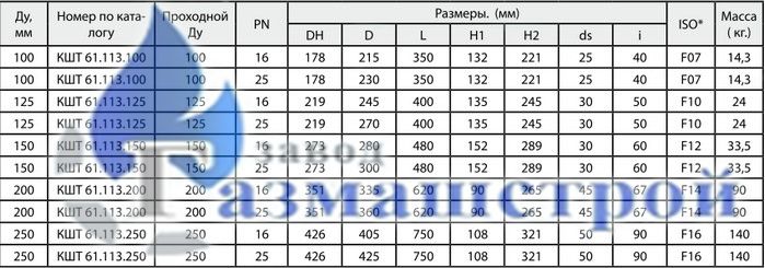 БАЛЛОМАКС Серии 61 сварка/сварка, полный проход таблица