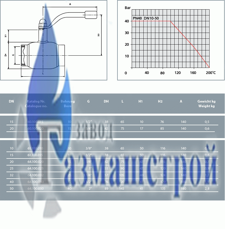 Балломакс, резьба-резьба, PN 40, N 10-50