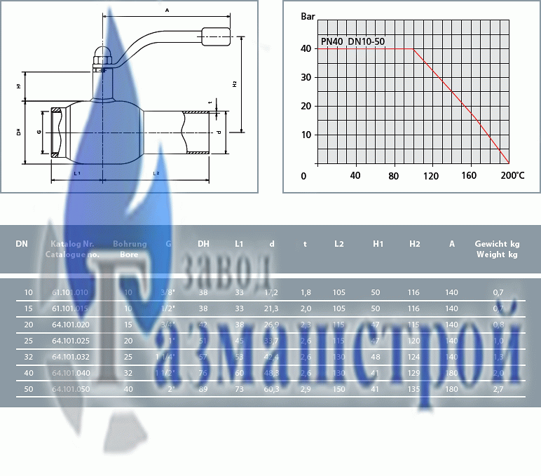 Балломакс серия 60, резьба-сварка, PN 40, N 10-50