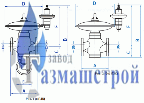 Габариты и вес регуляторов серии RB 4700
