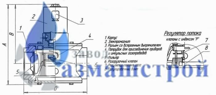 Схема клапана КМГ DN 15-DN 50 схема клапана кмг dn 15-dn 50