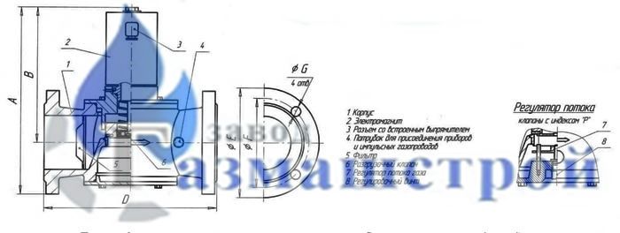 Схема клапанов КМГ DN 40-DN 100 клапаны кмг dn 40-dn 100, купить клапаны кмг dn 40-dn 100, заказать клапаны кмг dn 40-dn 100, характеристики клапанов кмг dn 40-dn 100