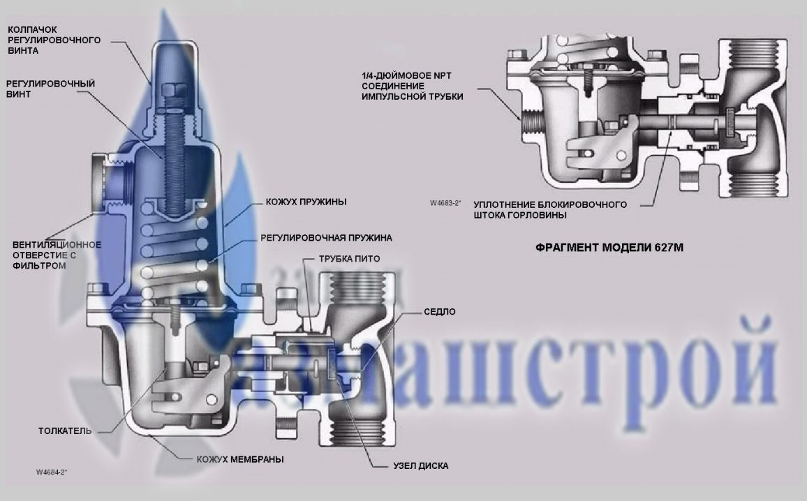 Конструкция регулятора моделей 627 и 627М Fisher Controls конструкция регулятора моделей fisher controls 627 и 627m