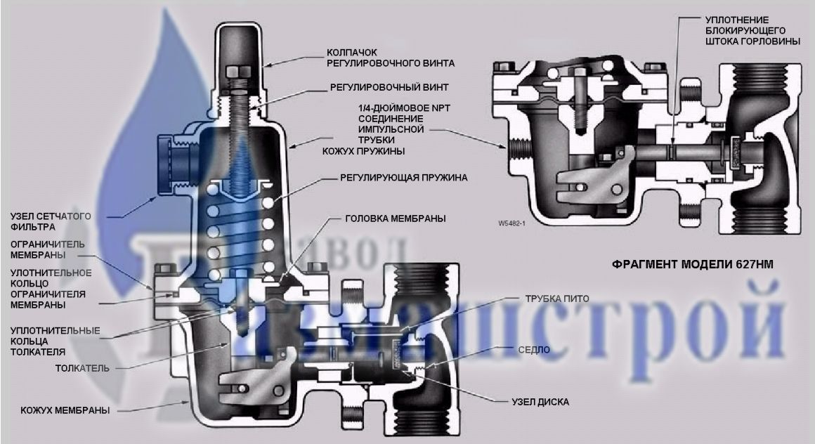 Конструкция регулятора моделей 627H и 627HM конструкция регулятора моделей fisher controls 627mr