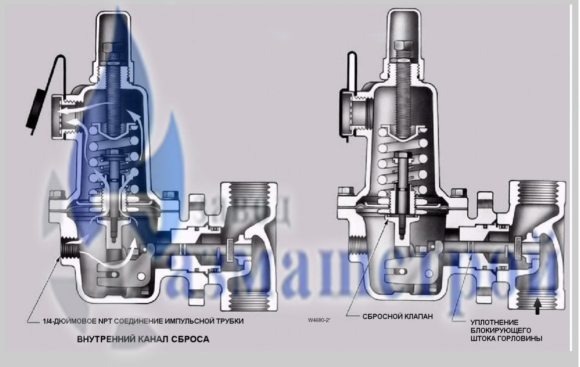 Конструкция регулятора моделей 627MR конструкция регулятора моделей fisher controls 627mr