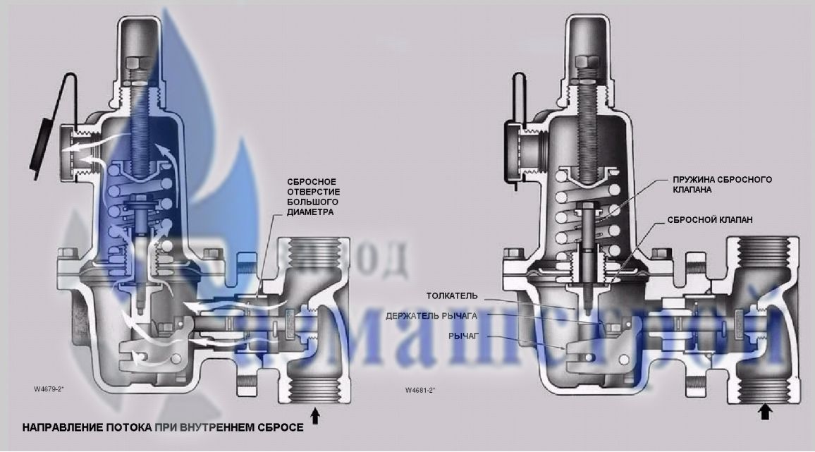 Конструкция регулятора моделей 627R конструкция регулятора моделей fisher controls 627r