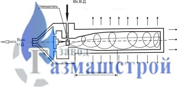 Схема теплогенератора РДУ схема теплогенератора рду