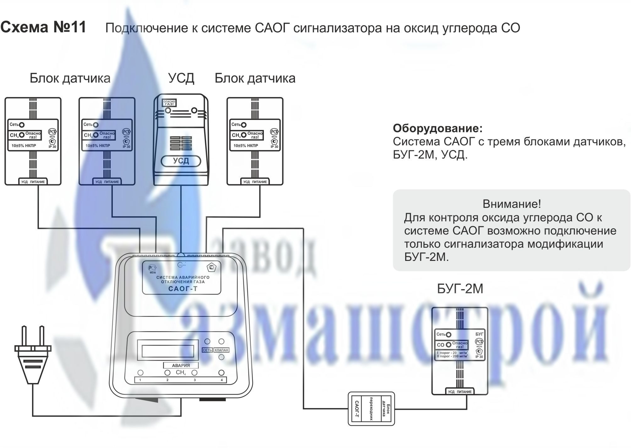 Схема №11. Подключение к системе САОГ сигнализатора на СО подключение к системе саог сигнализатора на со