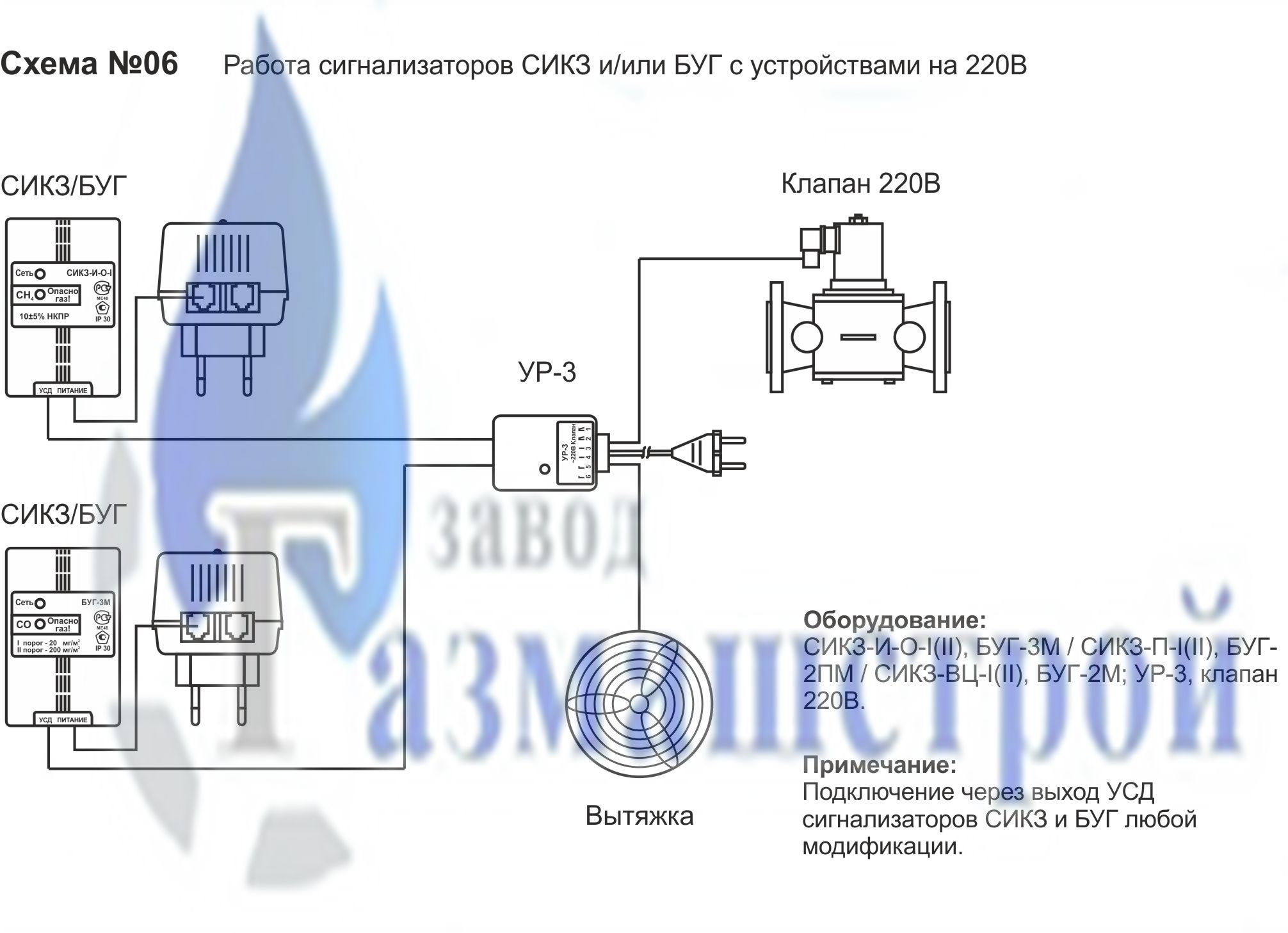 Схема №6. Работа сигнализаторов СИКЗ и/или БУГ с устройствами на 220В работа сигнализаторов сикз и-или буг с устройствами на 220в