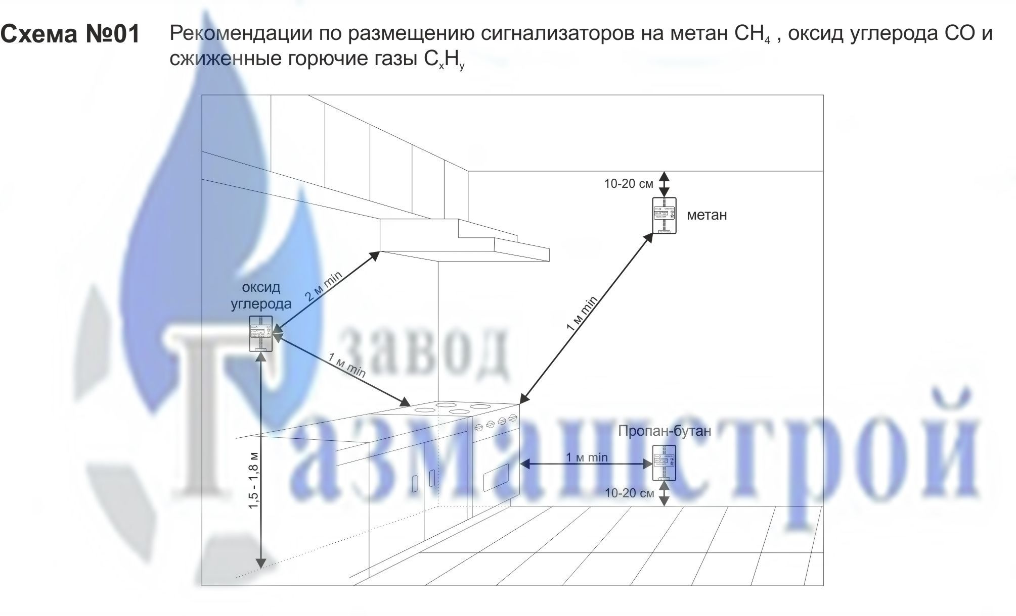 Схемы монтажа сигнализаторов