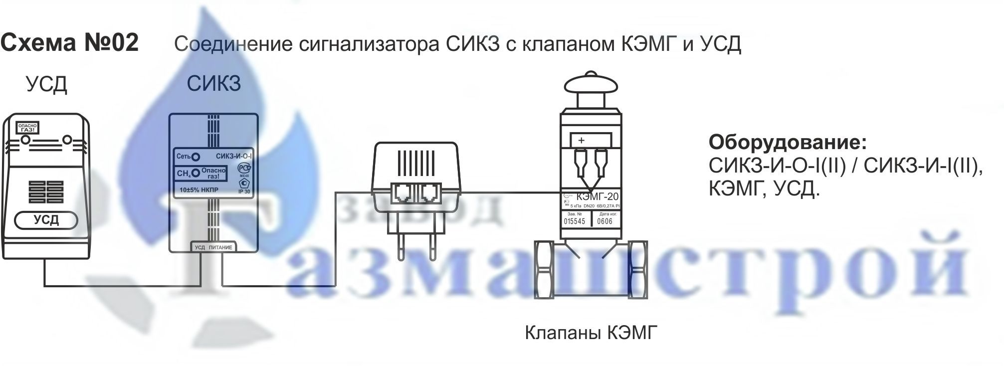 Схема №2. Рекомендации по размещению сигнализаторов рекомендации по размещению сигнализаторов