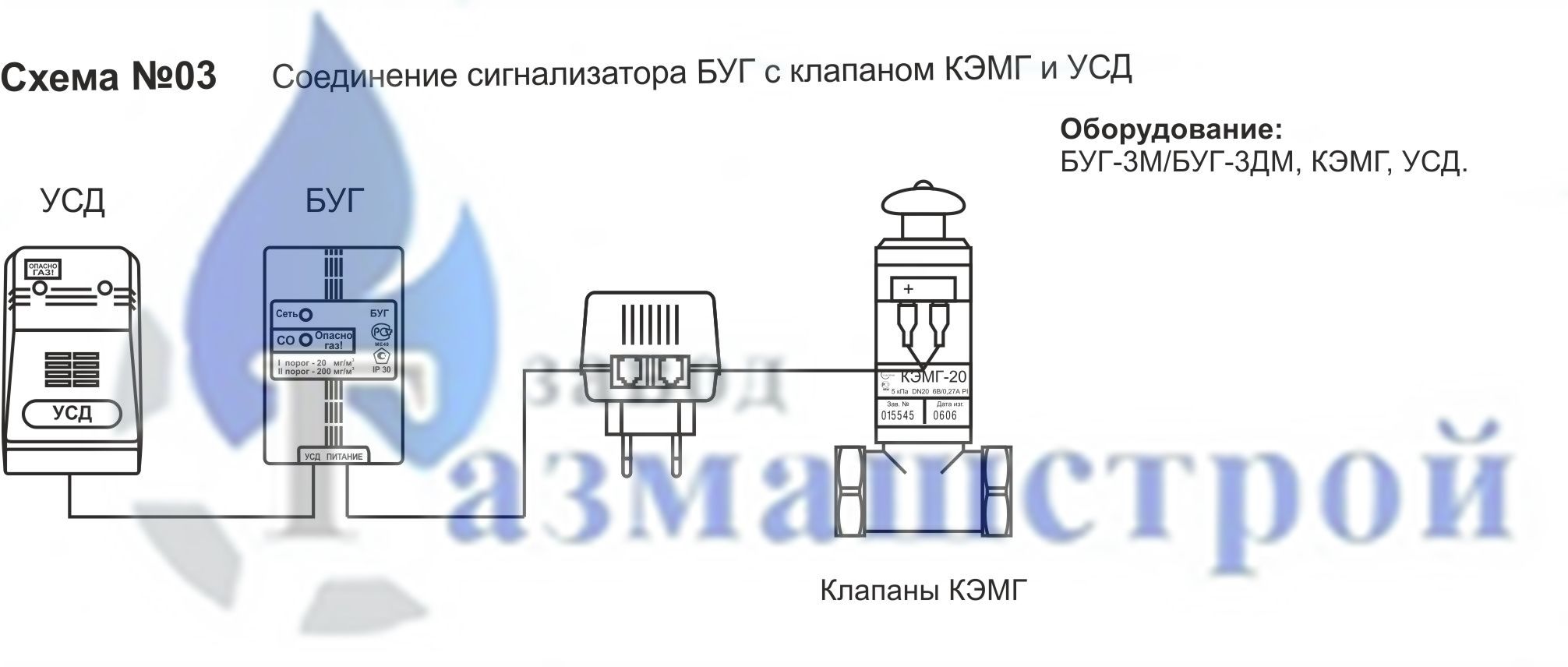 Схема №3. Соединение сигнализатора БУГ с клапаном КЭМГ и УСД соединение сигнализатора буг с клапаном кэмг и усд