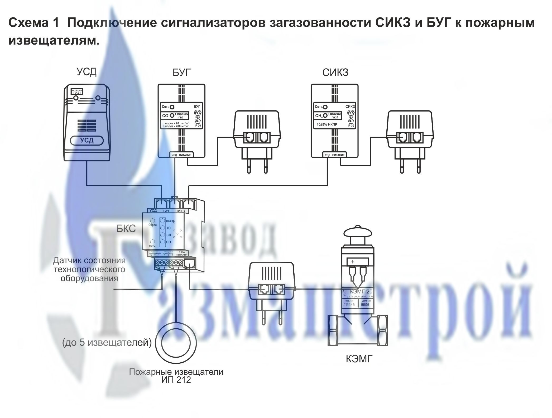 Схемы подключения сигнализаторов к пожарным извещателям ИП 212-87