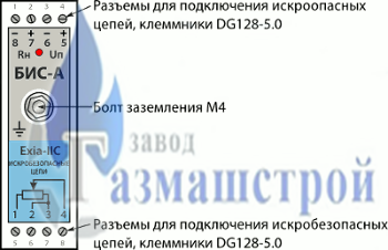 Лицевая сторона активного барьера БИС-А-Ех серии 200 лицевая сторона активного барьера бис-а-ех серии 200