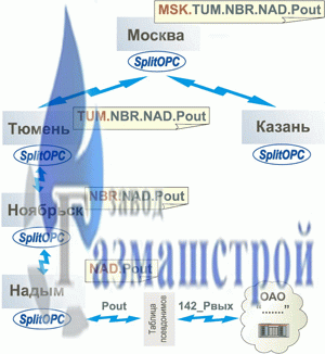 SplitOPC splitopc