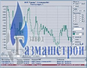 Просмотр текущих данных просмотр текущих данных