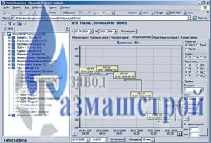 Анализ архивных данных анализ архивных данных