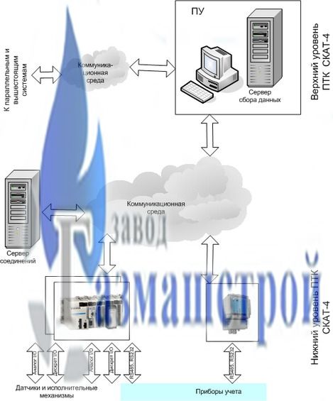 Комплекс СКАТ-4