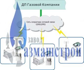 ДП газовой компании дп газовой компании