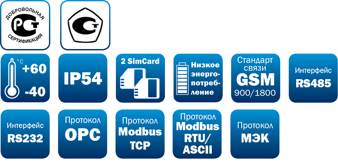 Характеристики