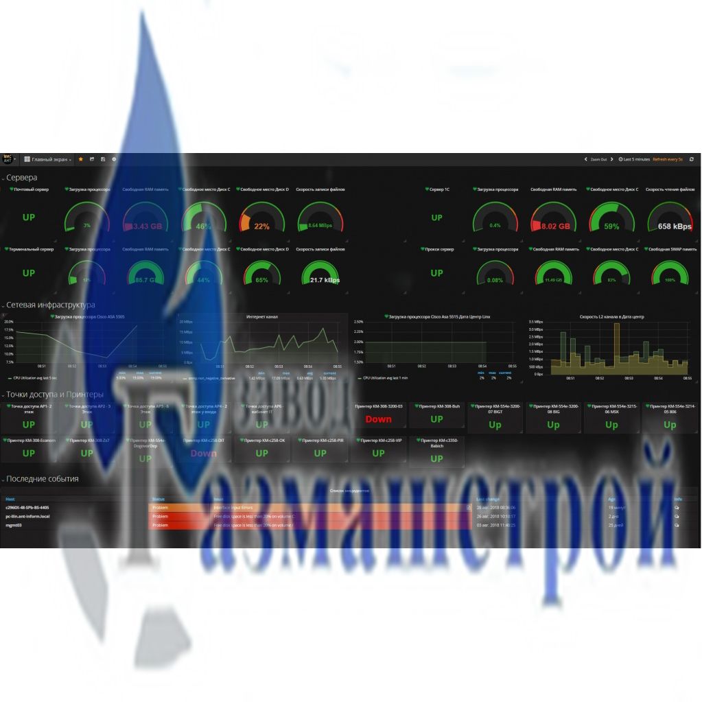 Комплексы МИС АНТ