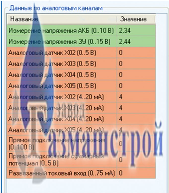 Редактирование страницы №4