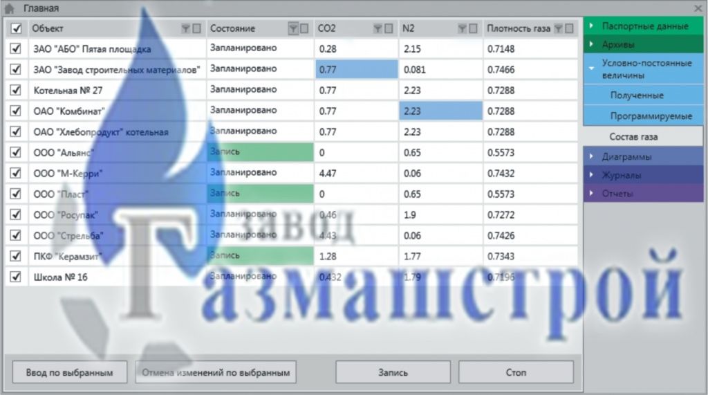 Групповая запись состава газа пультом управления системы коммерческого учета газа на базе ПК SCADA АНТ групповая запись состава газа заданий пультом управления системы коммерческого учета газа на базе пк scada ант