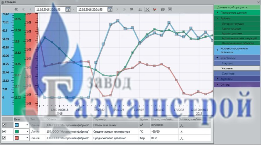 Визуализация управления системы коммерческого учета газа на базе ПК SCADA АНТ визуализация управления системы коммерческого учета газа на базе пк scada ант