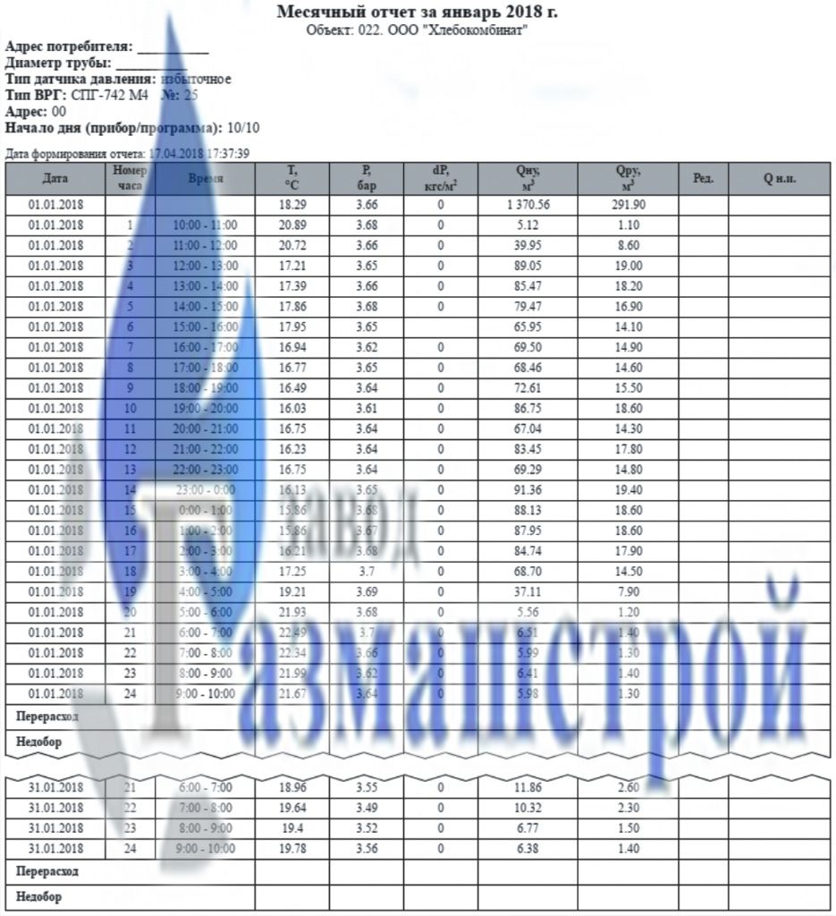 Отчеты управления системы коммерческого учета газа на базе ПК SCADA АНТ отчеты управления системы коммерческого учета газа на базе пк scada ант