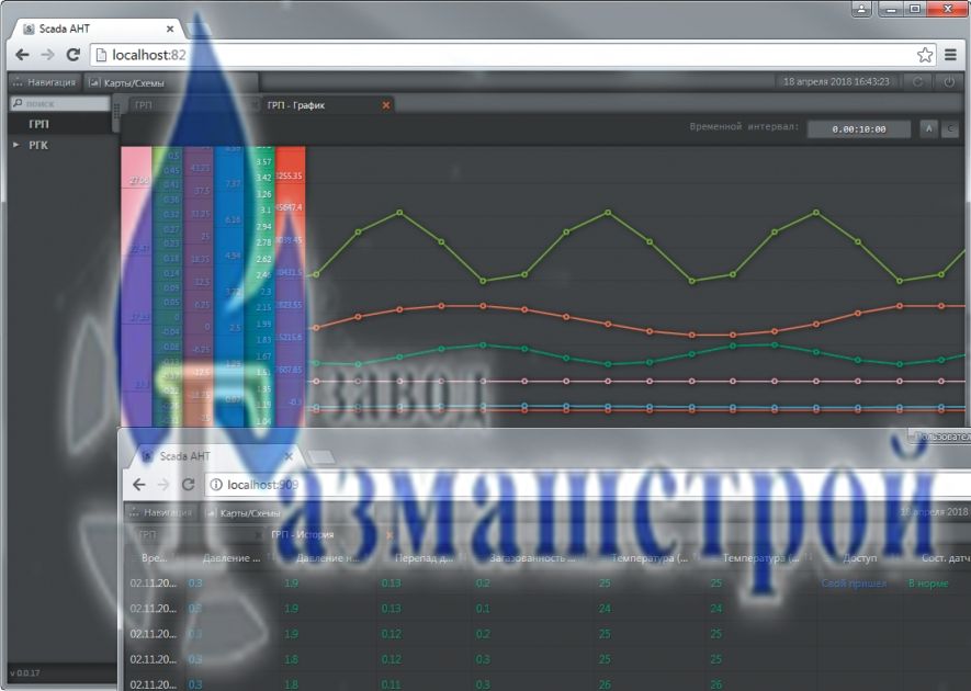 Web-сервер программного комплекса SCADA АНТ web-сервер программного комплекса scada ант, купить web-сервер программного комплекса scada ант, заказать web-сервер программного комплекса scada ант, цены на web-сервер программного комплекса scada ант, характеристики web-сервер программного комплекса scada ант