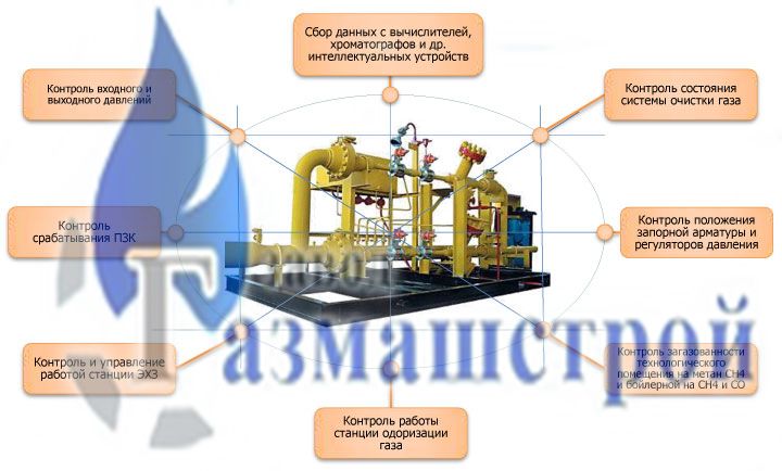 Схема ТВПС-1 схема твпс-1