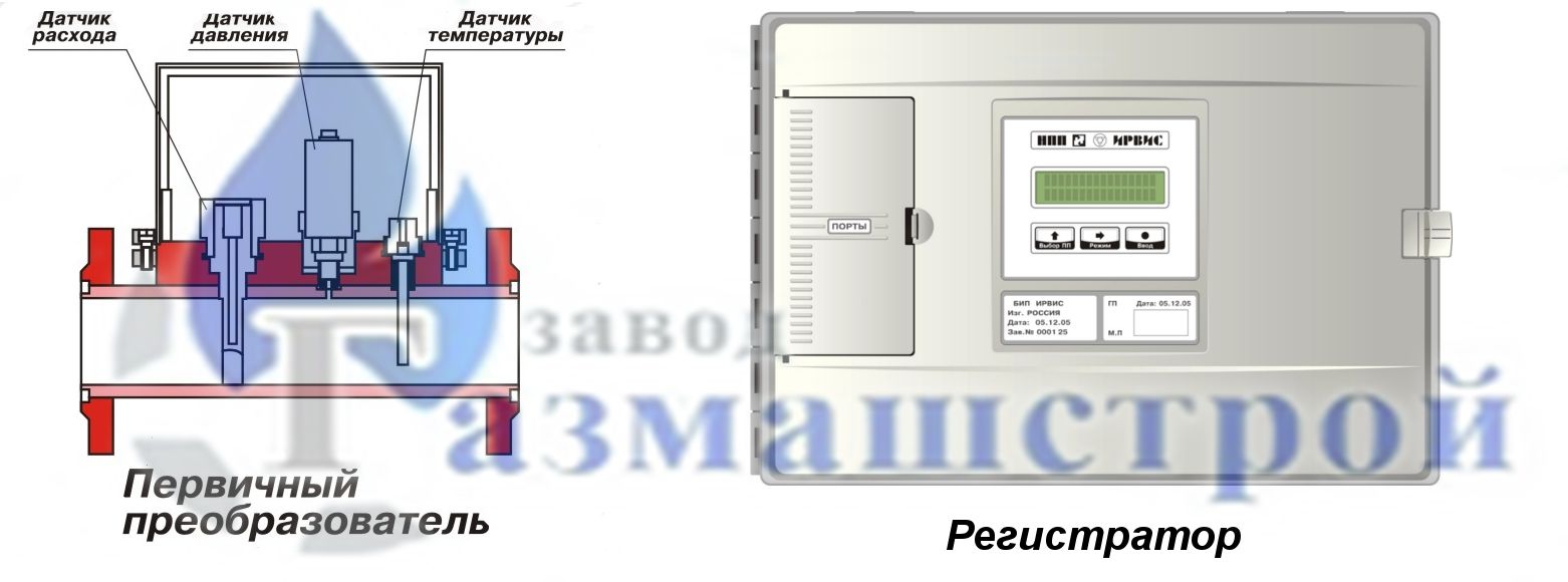Расходомеры ИРВИС-РС4М