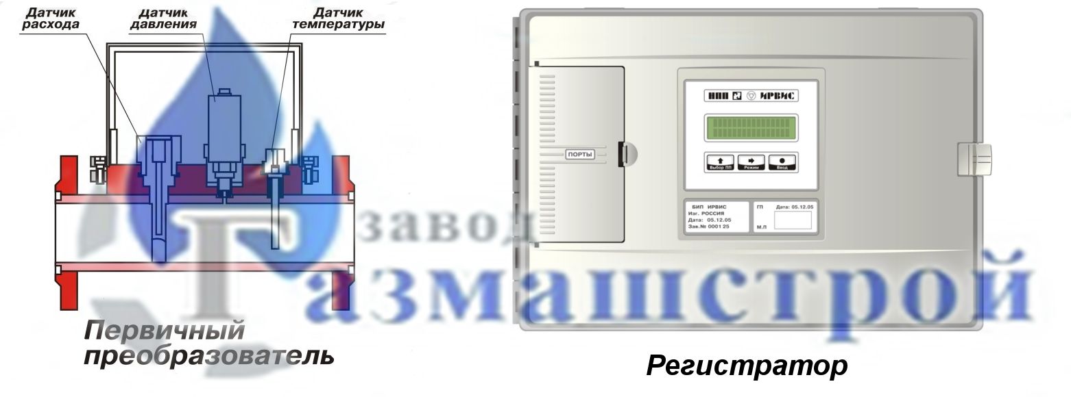 ИРВИС-РС4