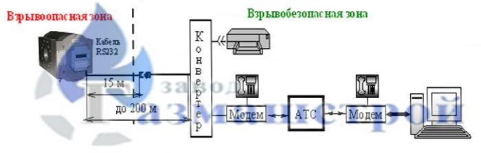 Связь конвертера Радмиртех через модем связь конвертера радмиртех через модем