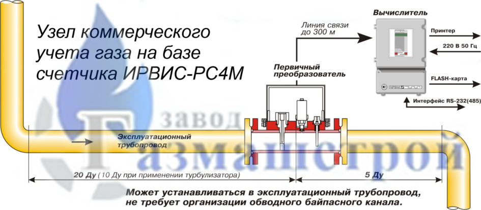 Вихревой расходомер-счетчик газа (пара) ИРВИС-РС4М ирвис-рс4м, купить ирвис-рс4м, заказать ирвис-рс4м, цена на ирвис-рс4м, опросный лист ирвис-рс4м, характеристики ирвис-рс4м