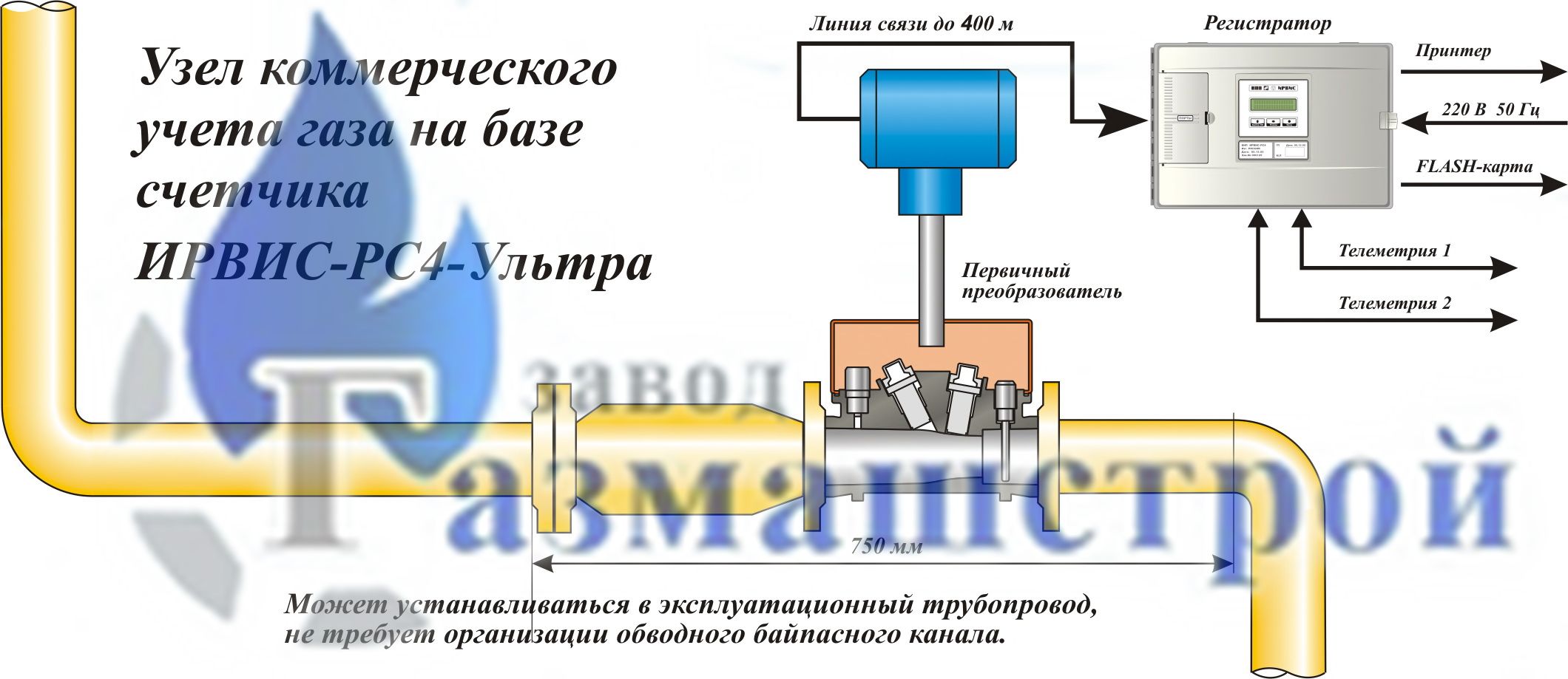 Схема измерительного комплекса ИРВИС-РС4-Ультра схема измерительного комплекса ирвис-рс4-ультра