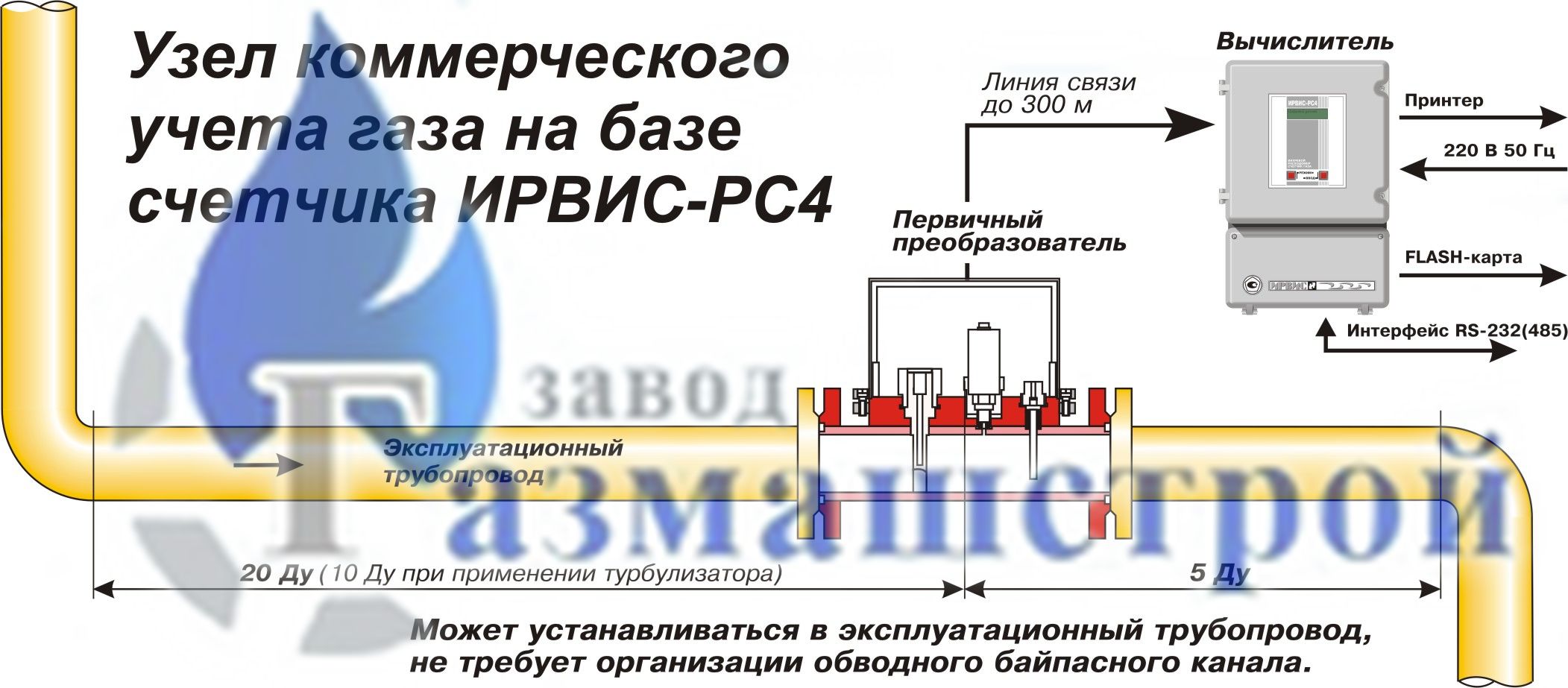 Схема измерительного комплекса ИРВИС-РС4 схема измерительный комплекс ирвис-рс4