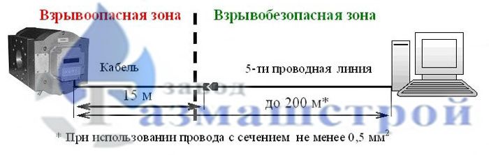 Кабель с устройством гальванической развязки РБАД 685611.268 кабель с устройством гальванической развязки рбад 685611.268