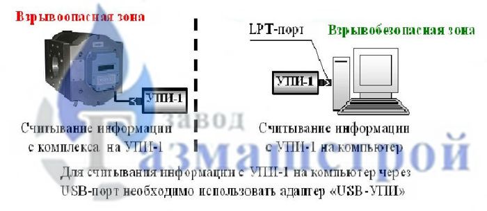 Устройство переноса информации УПИ-1 устройство переноса информации упи-1, купить устройство переноса информации упи-1, заказать устройство переноса информации упи-1, цена на устройство переноса информации упи-1, характеристики устройства переноса информации упи-1