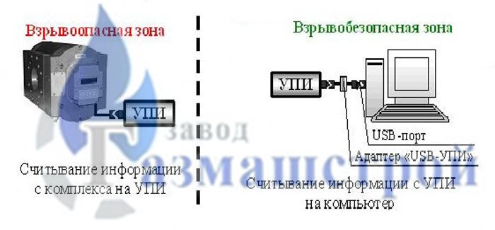 УПИ-1-M упи-1-m, купить упи-1-m, заказать упи-1-m, цена на упи-1-m, характеристики упи-1-m