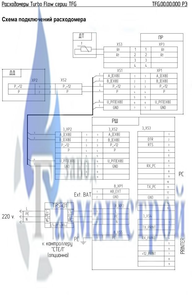 Turbo Flow TFG-H turbo flow tfg-h, купить turbo flow tfg-h, заказать turbo flow tfg-h, цена на turbo flow tfg-h, характеристики turbo flow tfg-h